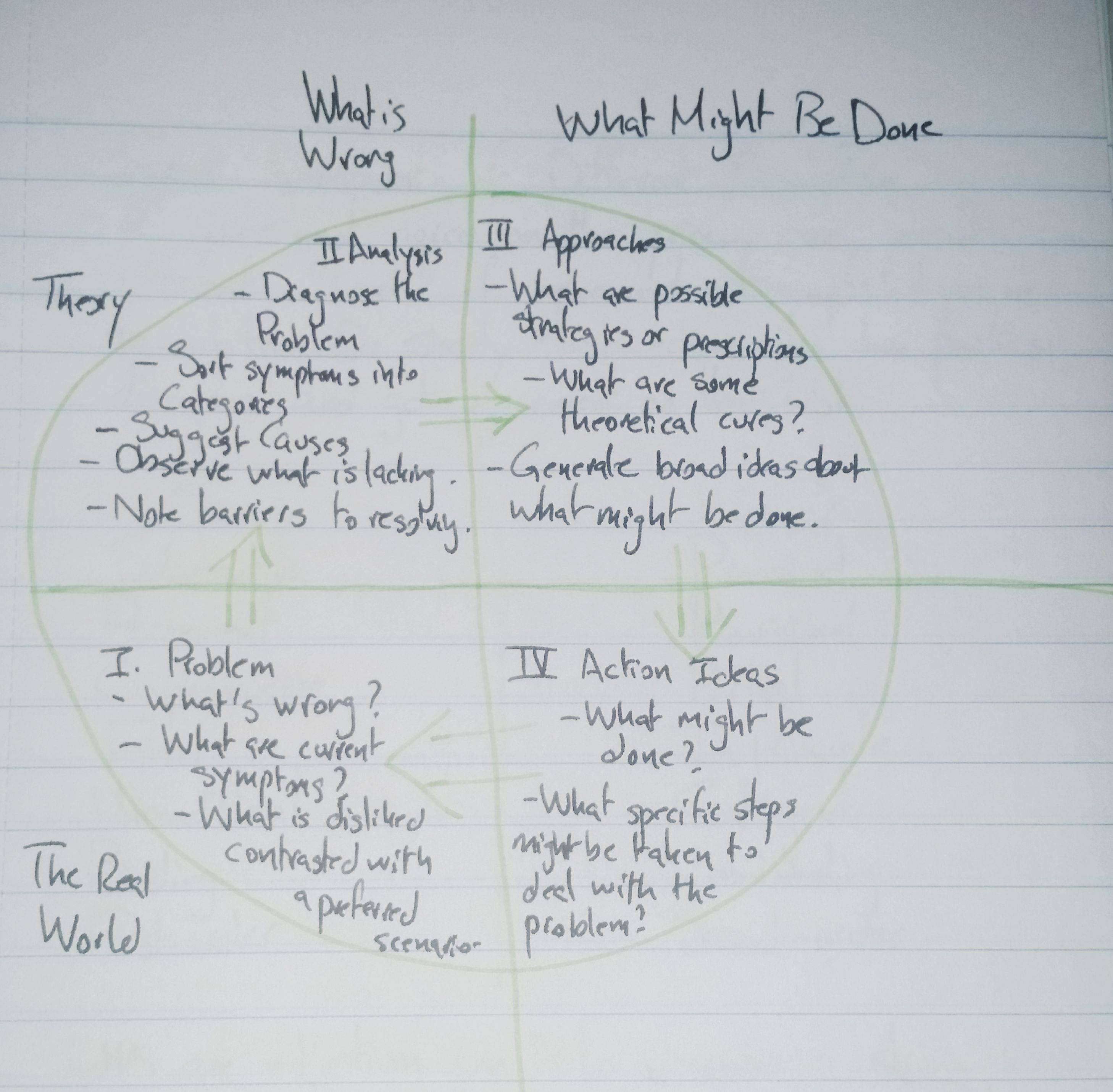 Circle Chart