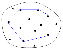 Convex Hull