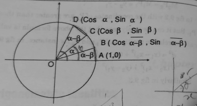 Derivation of cosine formula