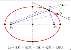 Proof of the reflective property of the ellipse.