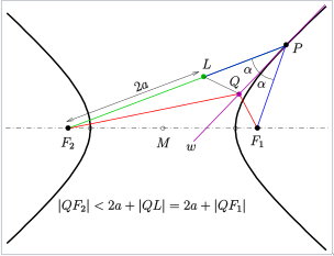 Proof of the reflective property of the hyperbola